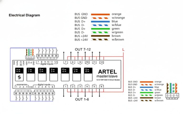آموزش کامل تجهیزات SBUS (knx ایرانی)
